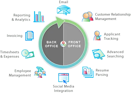 Infographic met diverse modules van een Recruitmentsysteem ofwel Applicant Tracking Systeem (ATS systemen) modules