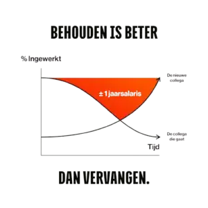 Onboarding grafiek met bewijs dat behouden beter is dan vervangen