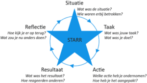 STARR methode uitgelegd in flow-diagram