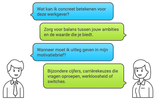 Tips voor motivatiebrief schrijven: balans tussen ambities en waarde, uitleg bij bijzondere cijfers en carrièrekeuzes