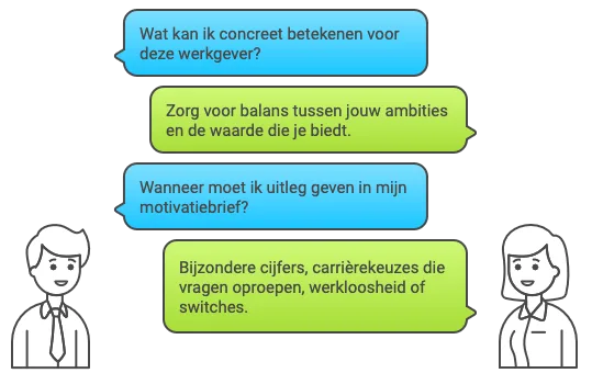 Tips voor motivatiebrief schrijven: balans tussen ambities en waarde, uitleg bij bijzondere cijfers en carrièrekeuzes