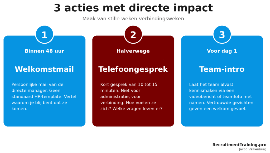 Drie concrete preboarding acties: een welkomstmail binnen 48 uur, een telefoongesprek halverwege de wachtperiode en een team-introductie voor de eerste werkdag.