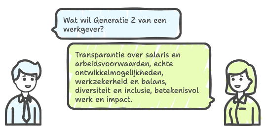 Wat wil Generatie Z van een werkgever: transparantie, ontwikkeling, werkzekerheid, diversiteit en betekenisvol werk