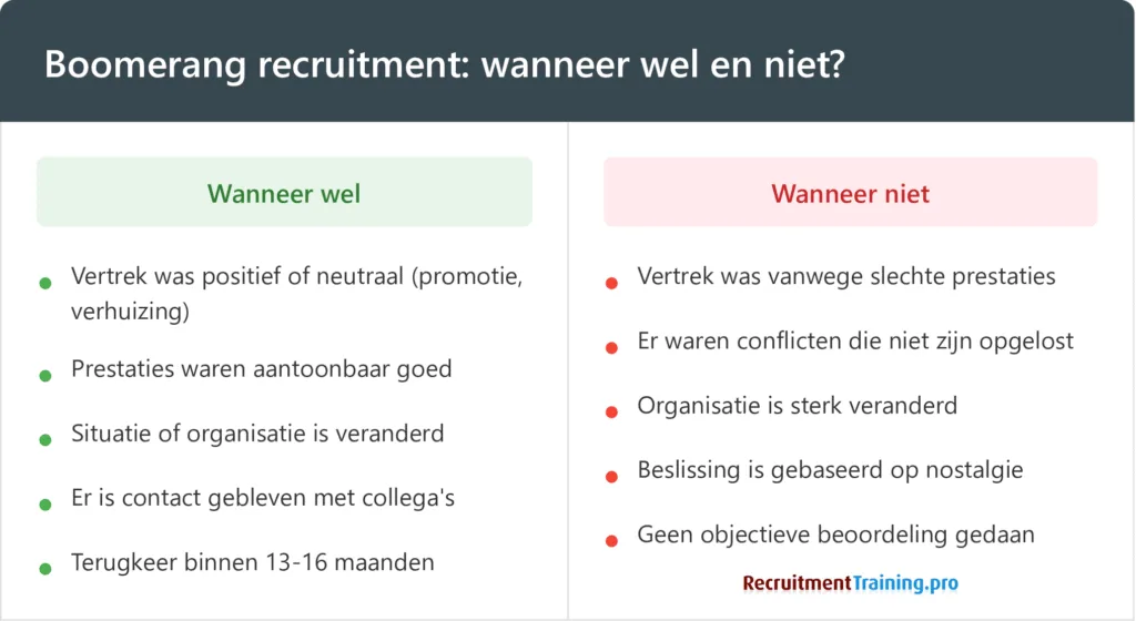 Vergelijking wanneer boomerang recruitment wel en niet werkt: wel bij positief vertrek, goede prestaties en contact; niet bij conflicten, slechte prestaties of nostalgie als basis