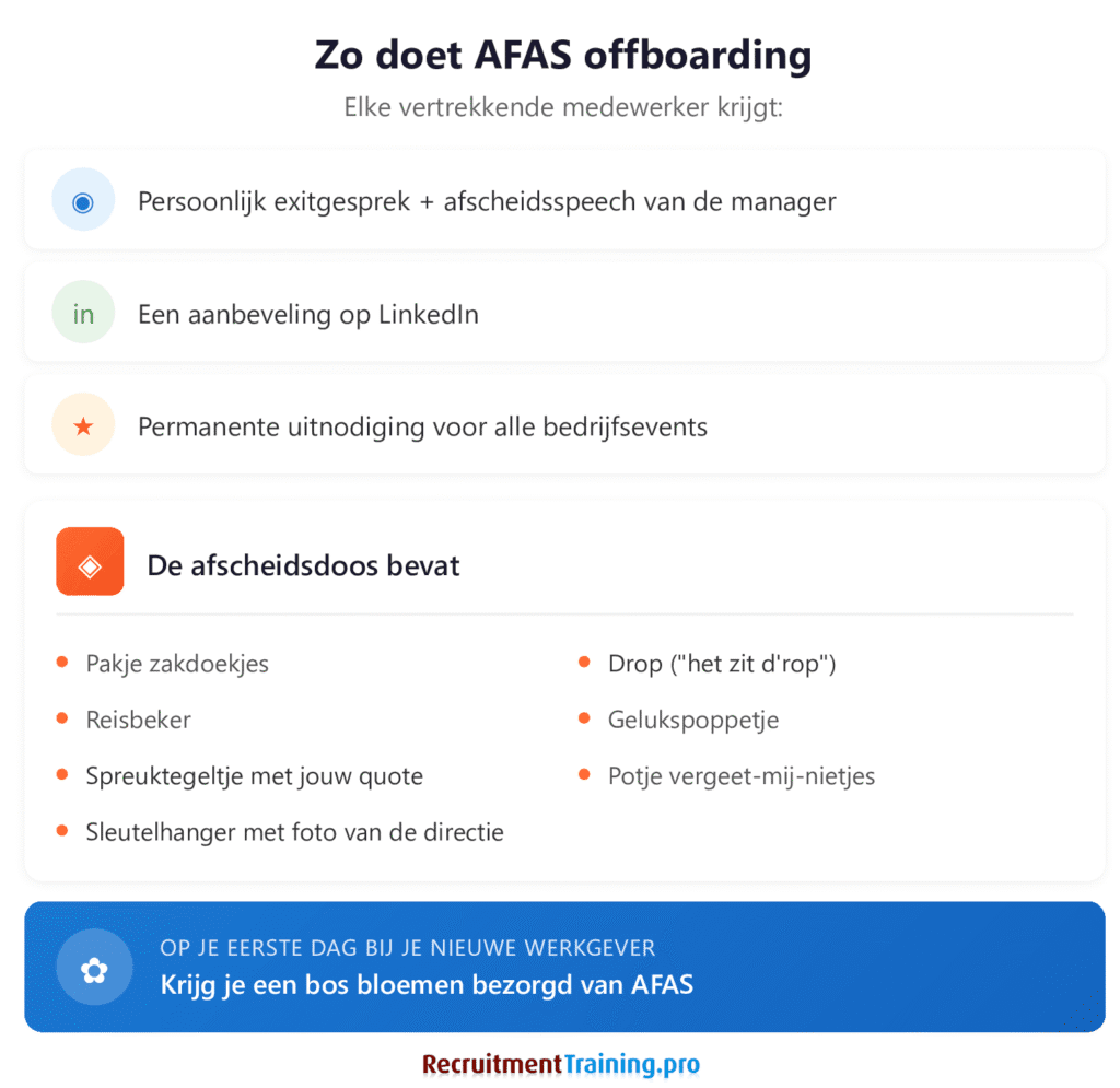 Infographic AFAS offboarding aanpak: exitgesprek, afscheidsspeech, LinkedIn-aanbeveling, afscheidsdoos met persoonlijke items, uitnodiging events, en bloemen op eerste dag nieuwe werk