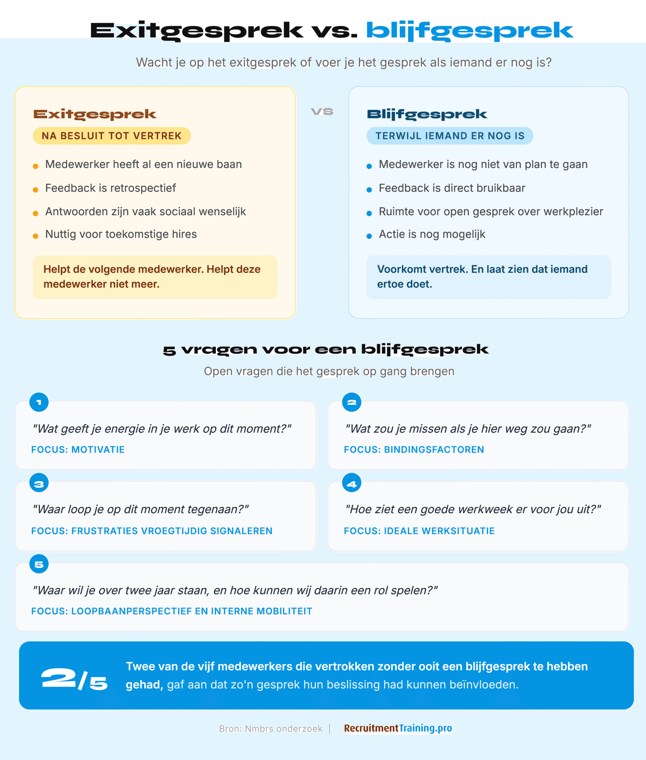 Infographic blijfgesprek versus exitgesprek: vergelijking en 5 vragen om een stay interview mee te voeren voor betere retentie