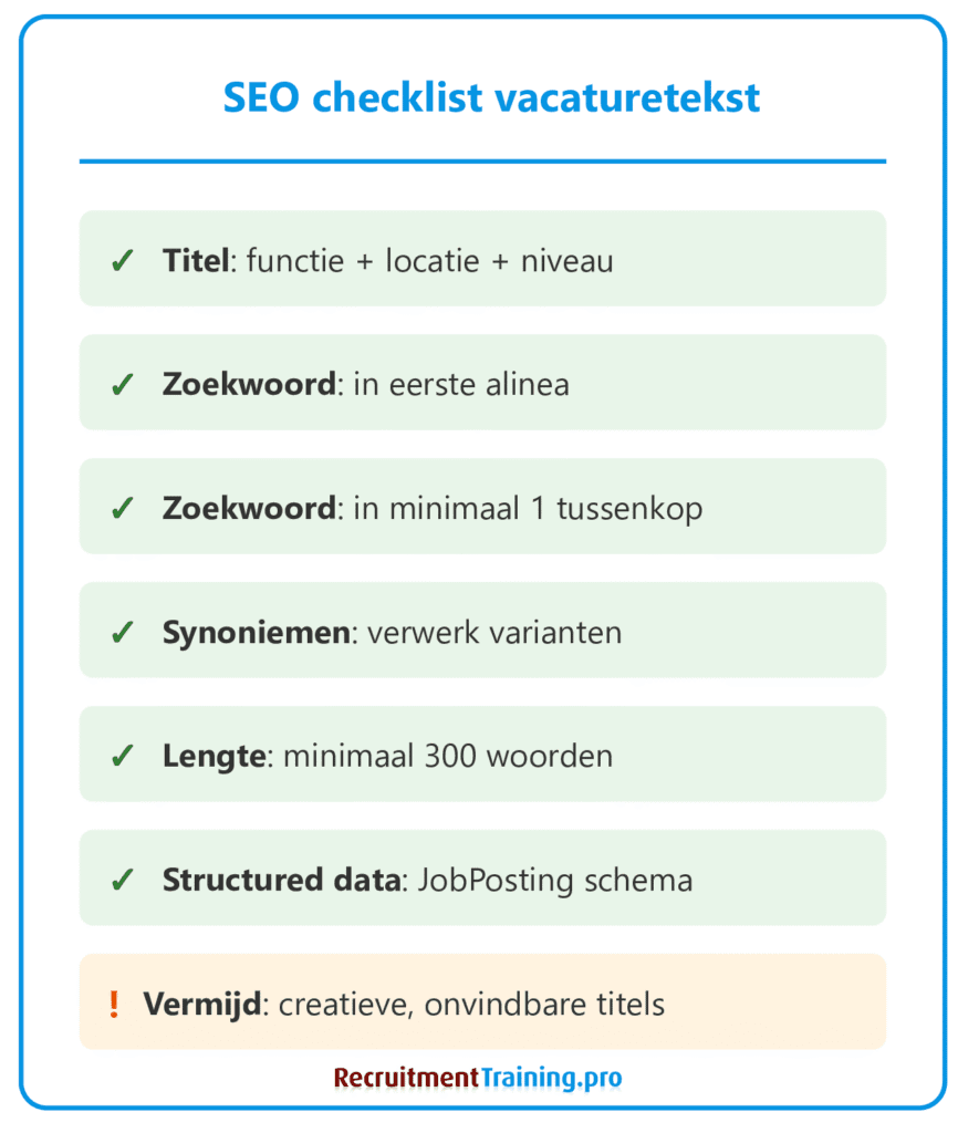 SEO checklist vacaturetekst met 7 controlepunten: titel met functie, locatie en niveau, zoekwoord in eerste alinea, zoekwoord in tussenkop, synoniemen verwerken, minimaal 300 woorden, JobPosting structured data, en waarschuwing om creatieve onvindbare titels te vermijden.