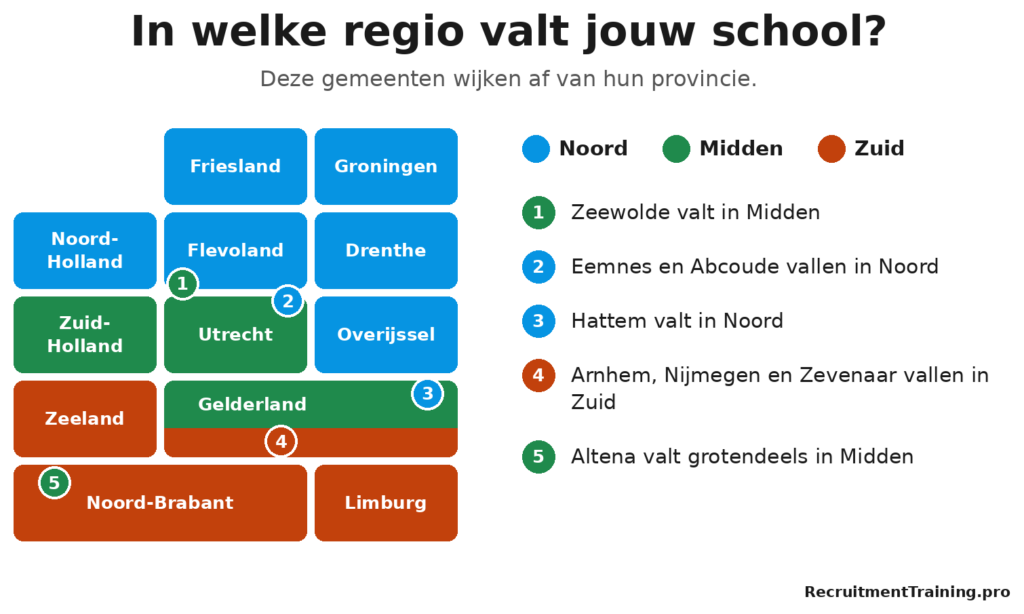 Regio-indeling schoolvakanties per provincie in Noord, Midden en Zuid, met de gemeenten die in een andere regio vallen dan hun provincie