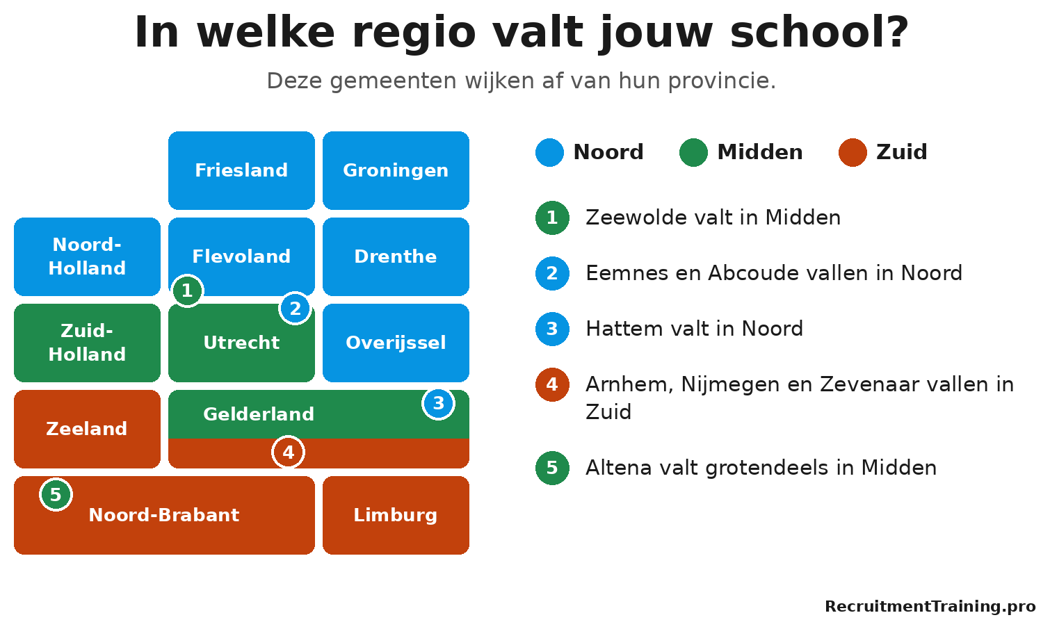 Regio-indeling schoolvakanties per provincie in Noord, Midden en Zuid, met de gemeenten die in een andere regio vallen dan hun provincie