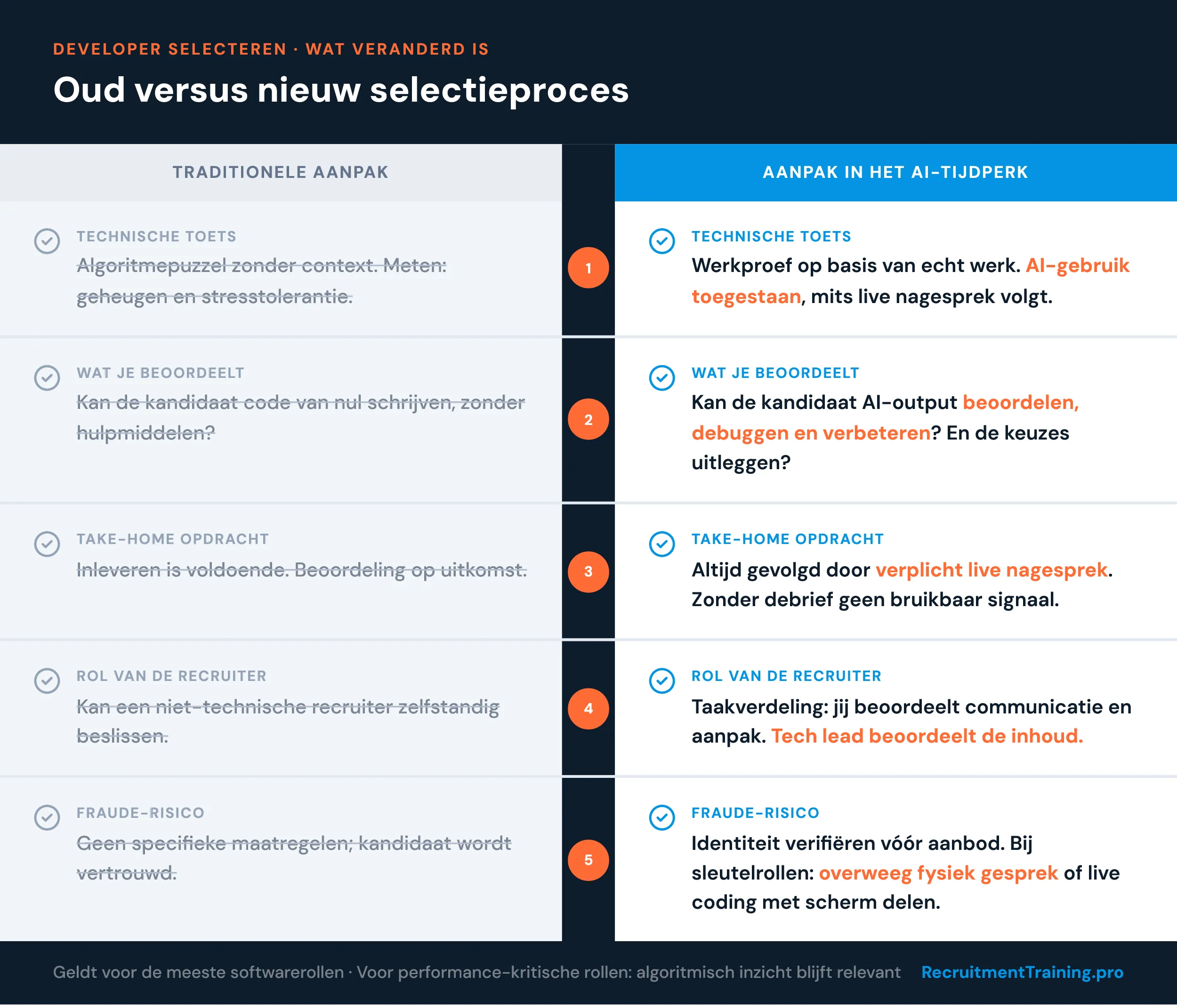 Software developer selecteren in 2026