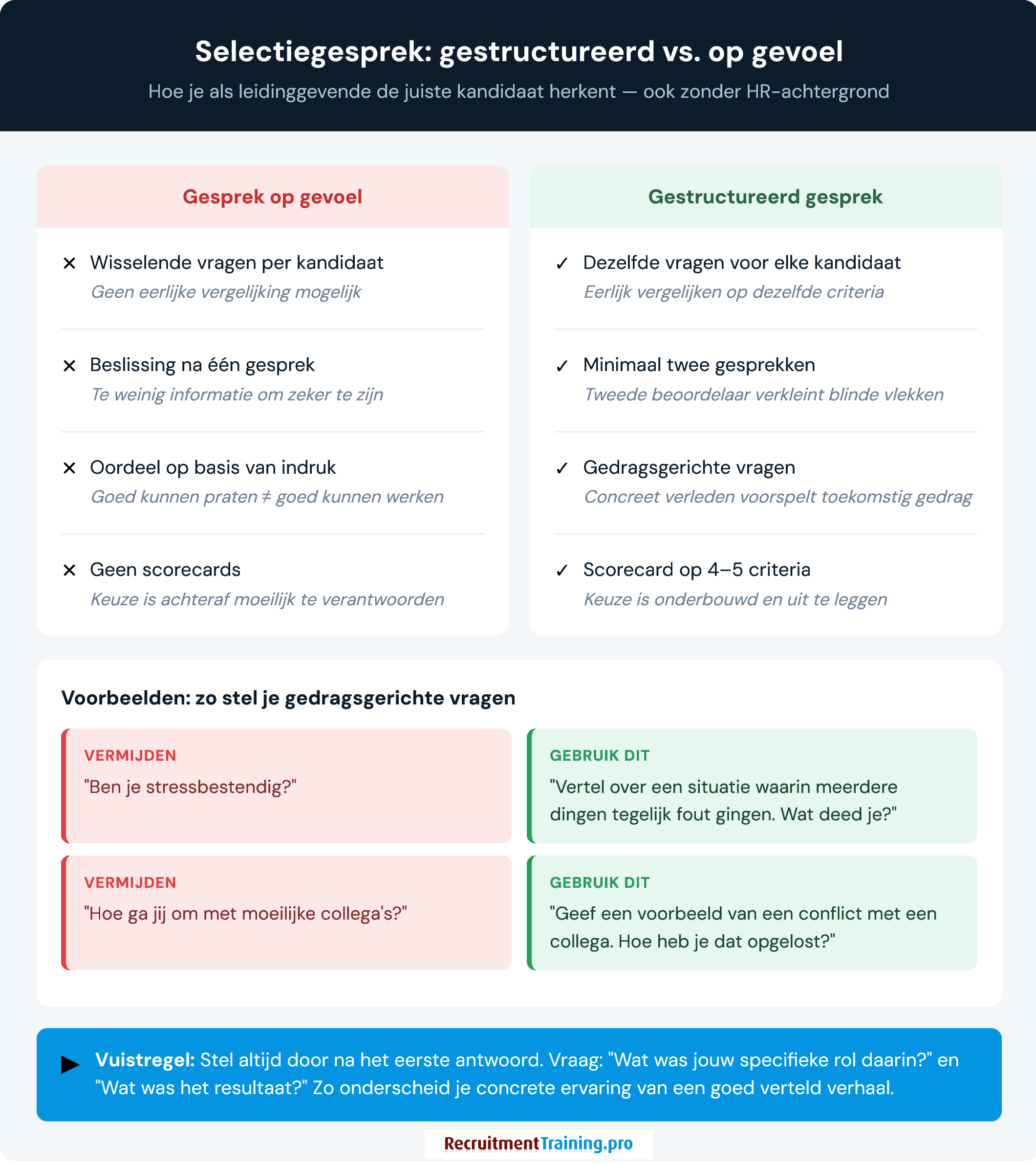 Gestructureerd selectiegesprek versus gesprek op gevoel: vergelijking van aanpak, met voorbeelden van gedragsgerichte interviewvragen