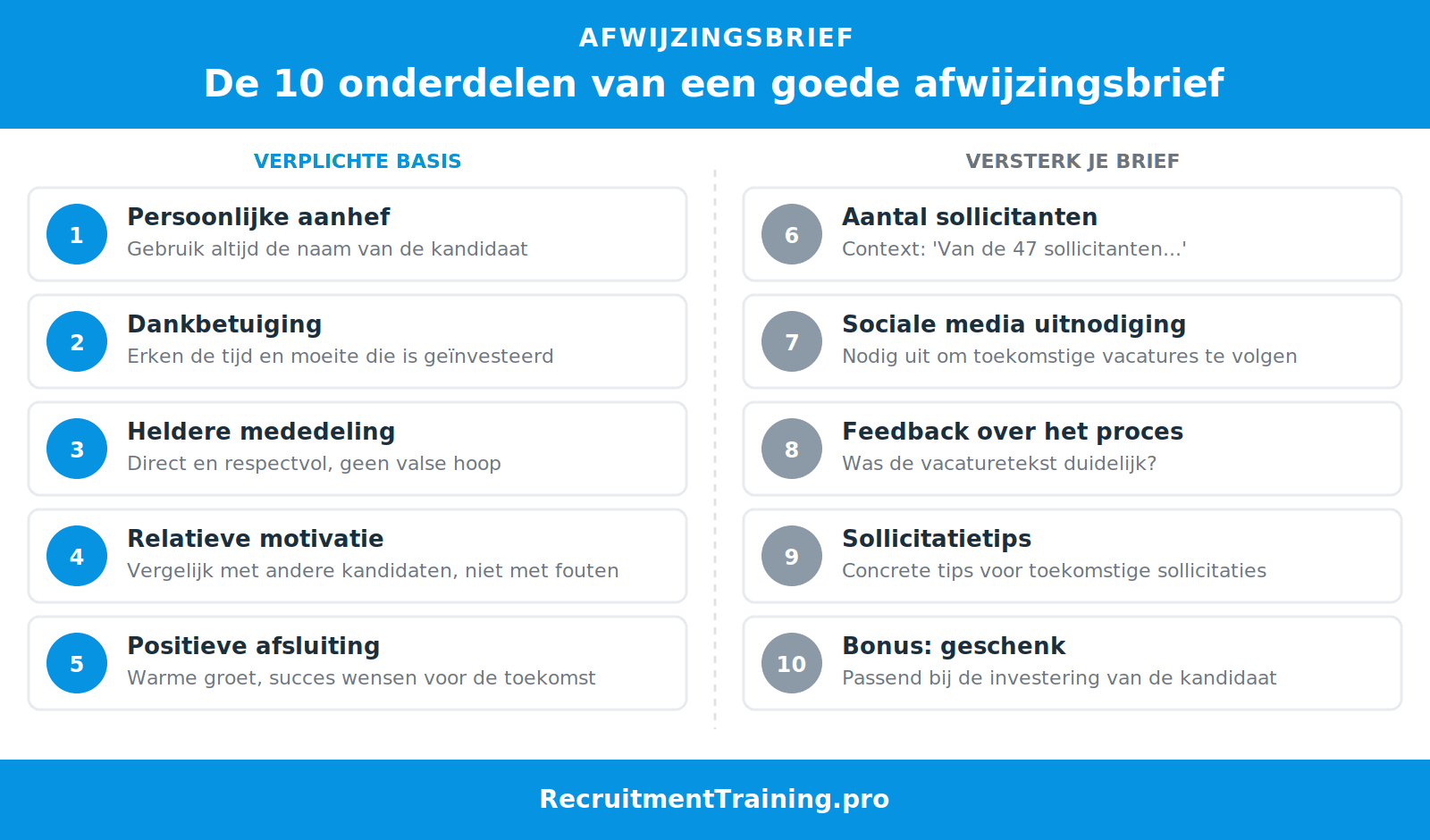 Infographic: de 10 onderdelen van een goede afwijzingsbrief — verplichte basis (1-5) en versteek je brief (6-10)