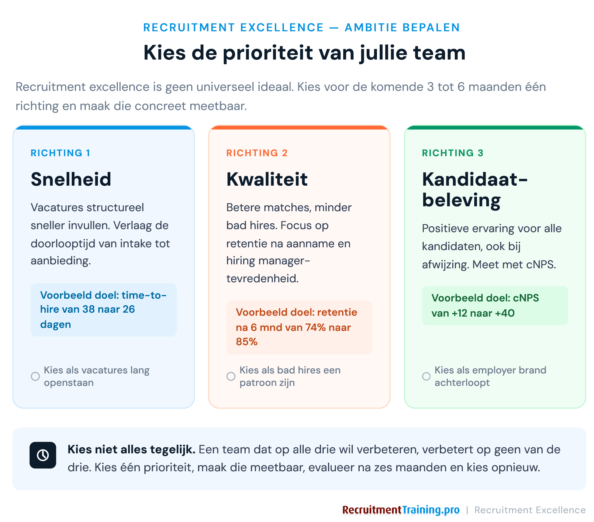 Recruitment excellence: kies tussen drie richtingen, snelheid, kwaliteit of kandidaatbeleving, als prioriteit voor jouw recruitmentteam