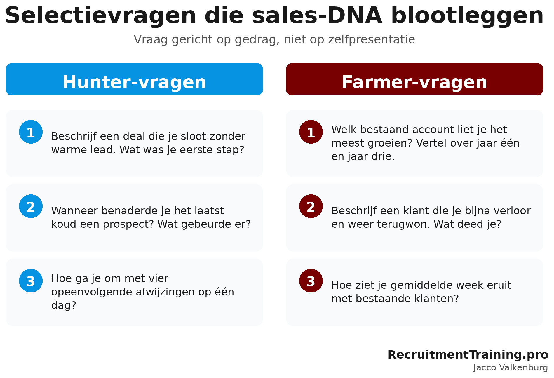Selectievragen om sales-DNA te toetsen in een sollicitatiegesprek: drie hunter-vragen en drie farmer-vragen voor recruiters.