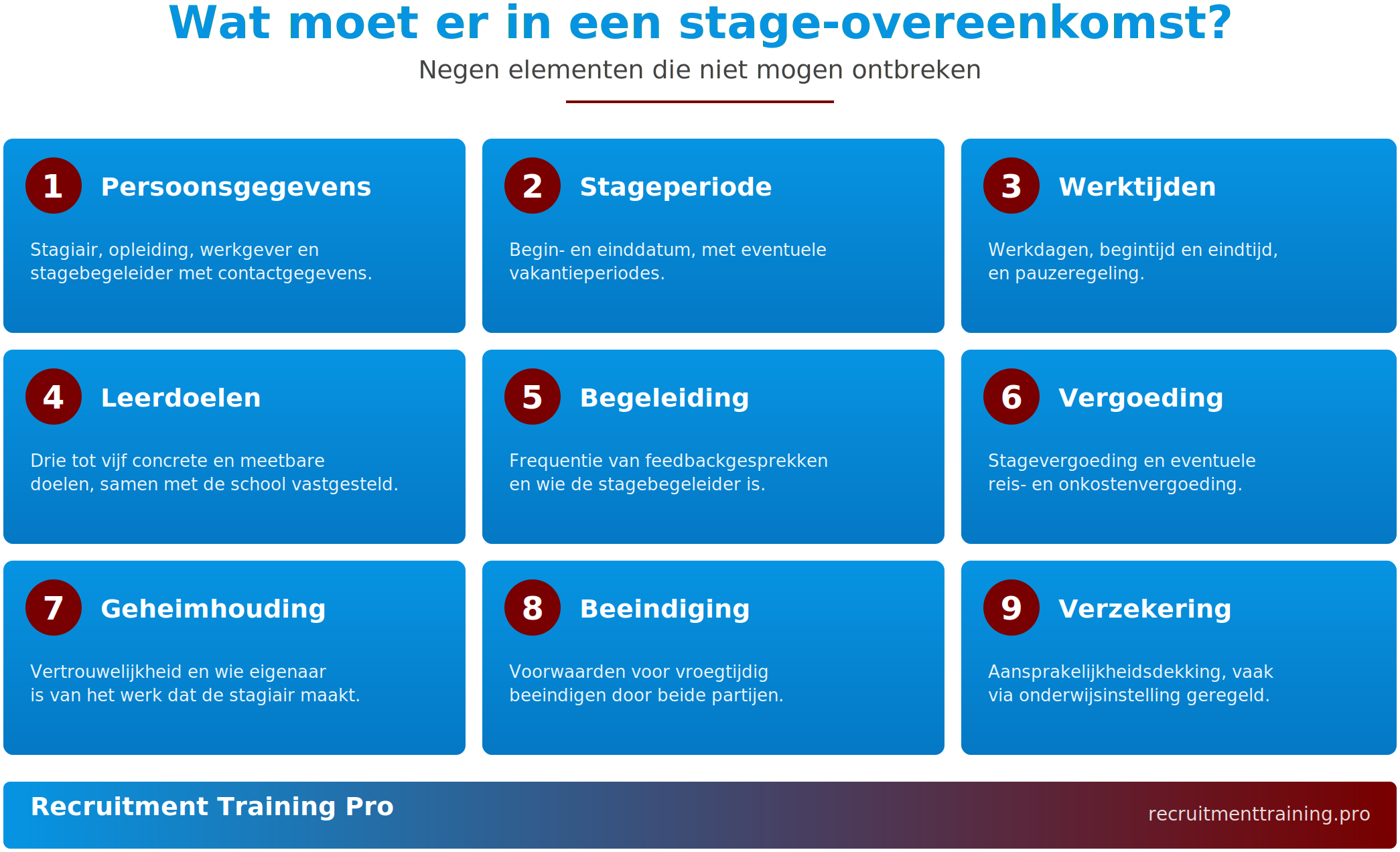Infographic met de negen elementen die in een stage-overeenkomst horen: persoonsgegevens, stageperiode, werktijden, leerdoelen, begeleiding, vergoeding, geheimhouding, beëindigingsvoorwaarden en verzekering.
