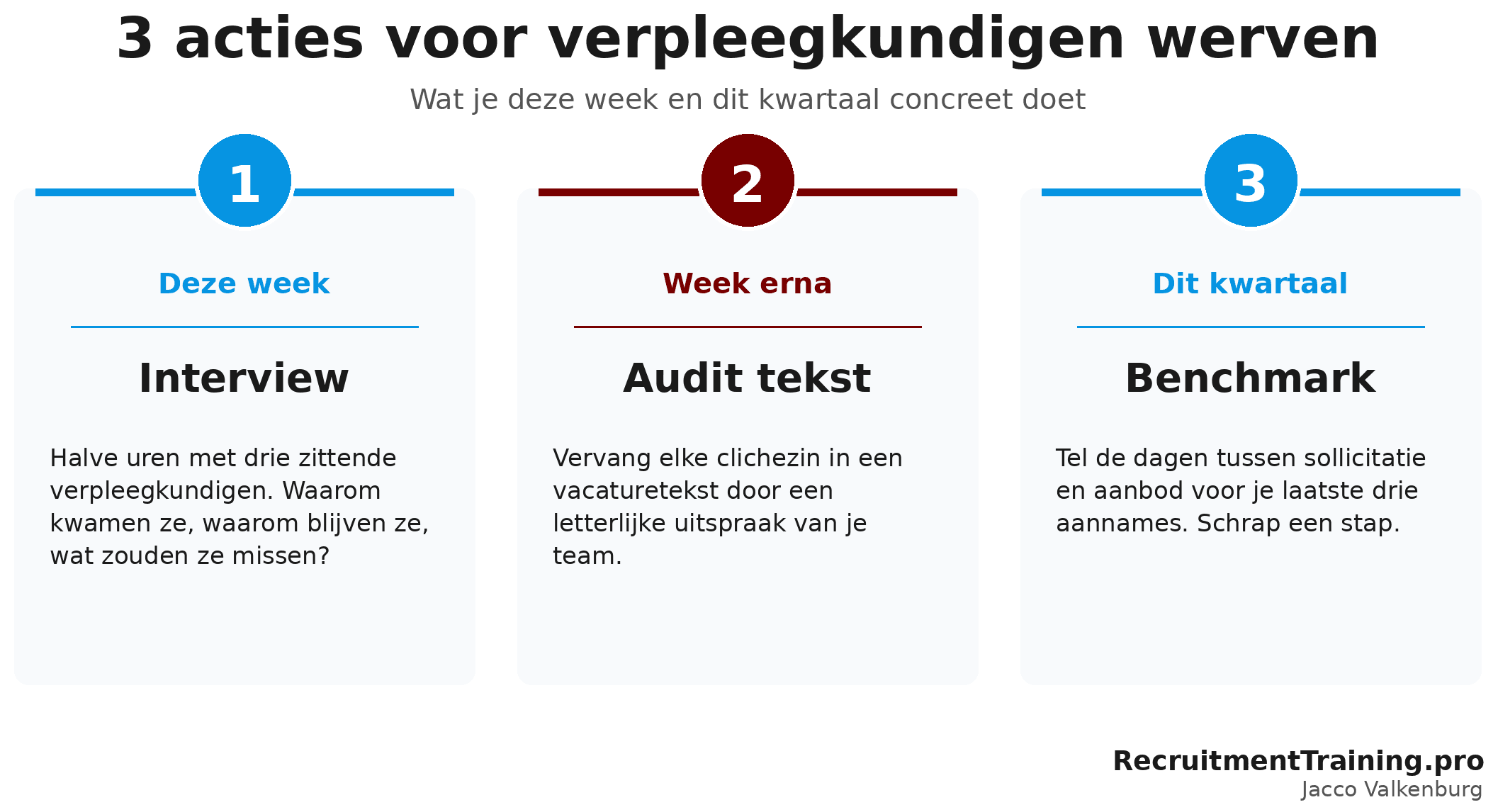 Drie concrete acties voor recruiters: deze week drie verpleegkundigen interviewen, week erna een vacaturetekst auditen, dit kwartaal je doorlooptijd benchmarken.