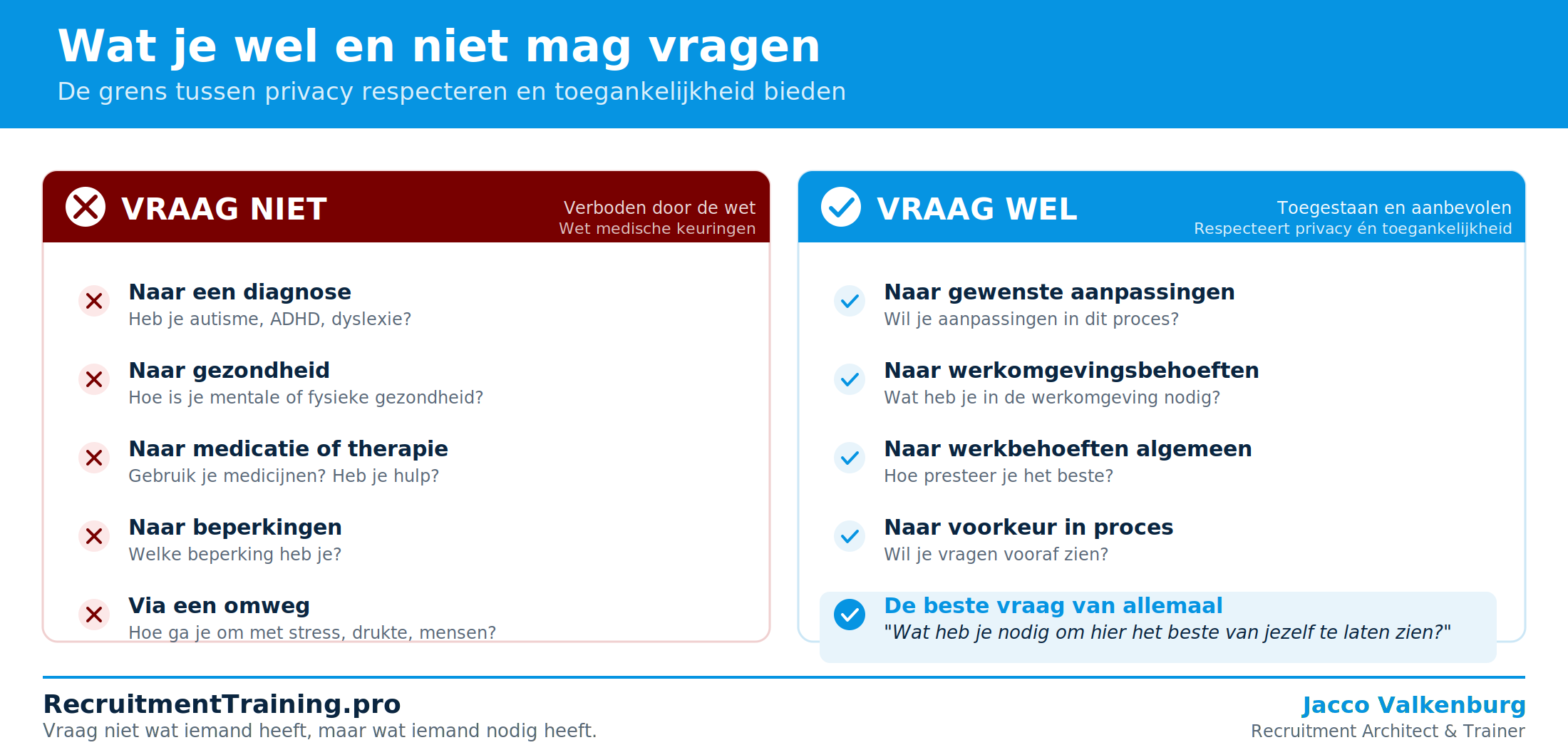Juridisch overzicht voor recruiters: vragen die verboden zijn volgens de Wet medische keuringen versus vragen die wel toegestaan zijn bij selectie van neurodivergente kandidaten. Inclusief de aanbevolen openingsvraag.
