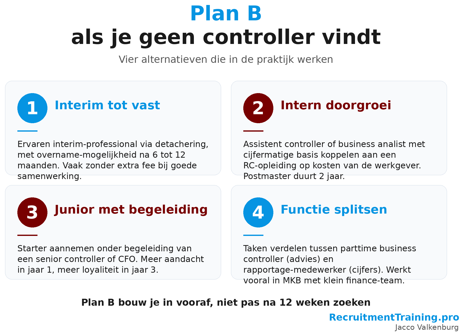 Wervings plan B als je geen controller vindt: vier alternatieven die in de praktijk werken: interim tot vast, intern doorgroei, junior met begeleiding en functie splitsen.