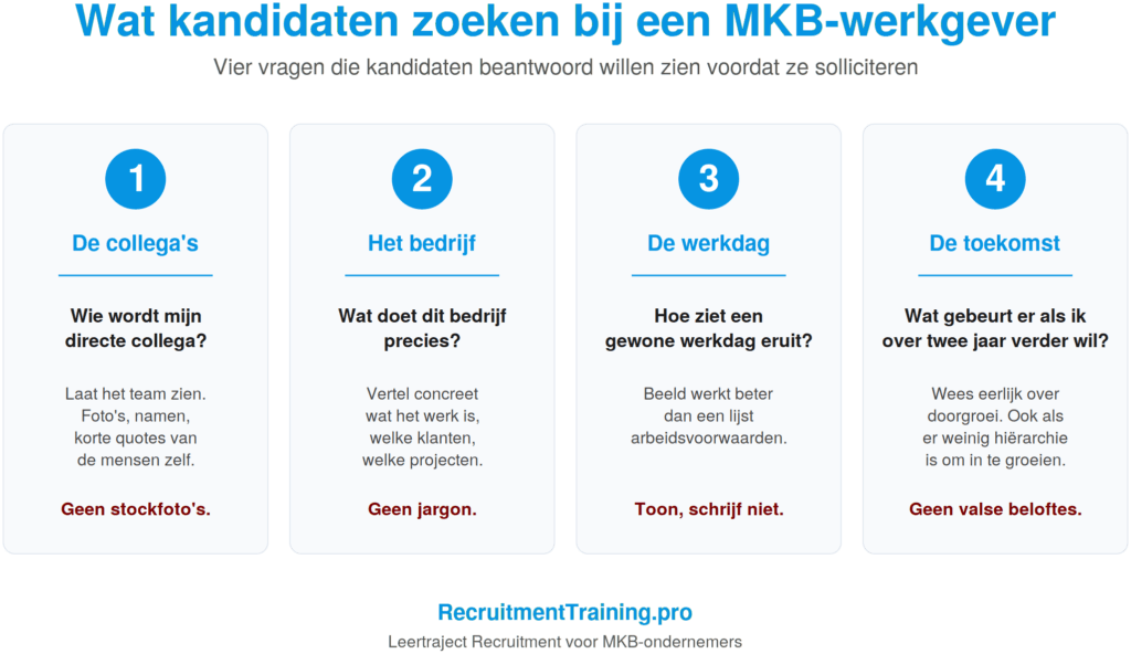 Infographic met vier vragen die kandidaten beantwoord willen zien voordat ze solliciteren bij een MKB-werkgever: de collega's, het bedrijf, de werkdag en de toekomst.