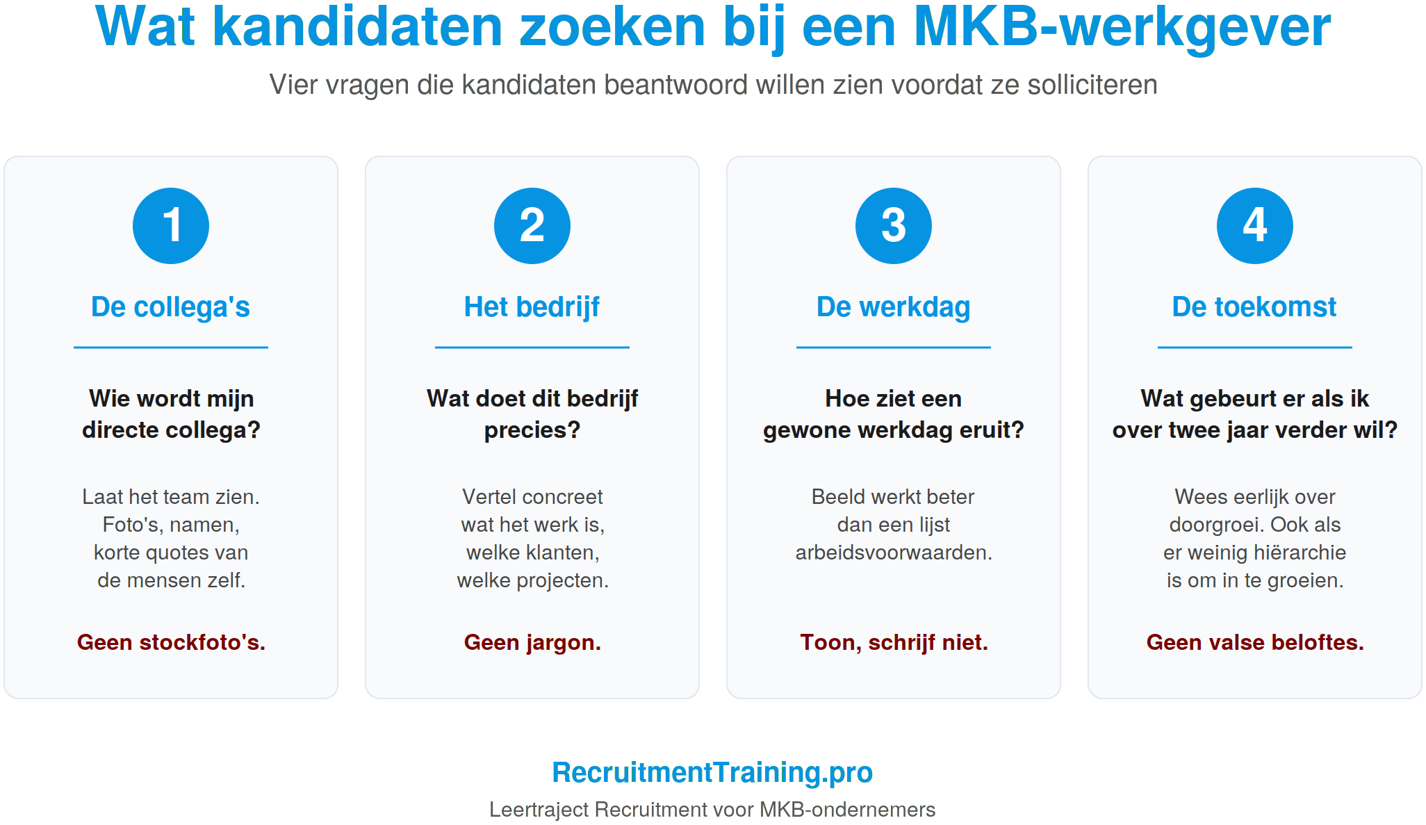 Infographic met vier vragen die kandidaten beantwoord willen zien voordat ze solliciteren bij een MKB-werkgever: de collega's, het bedrijf, de werkdag en de toekomst.