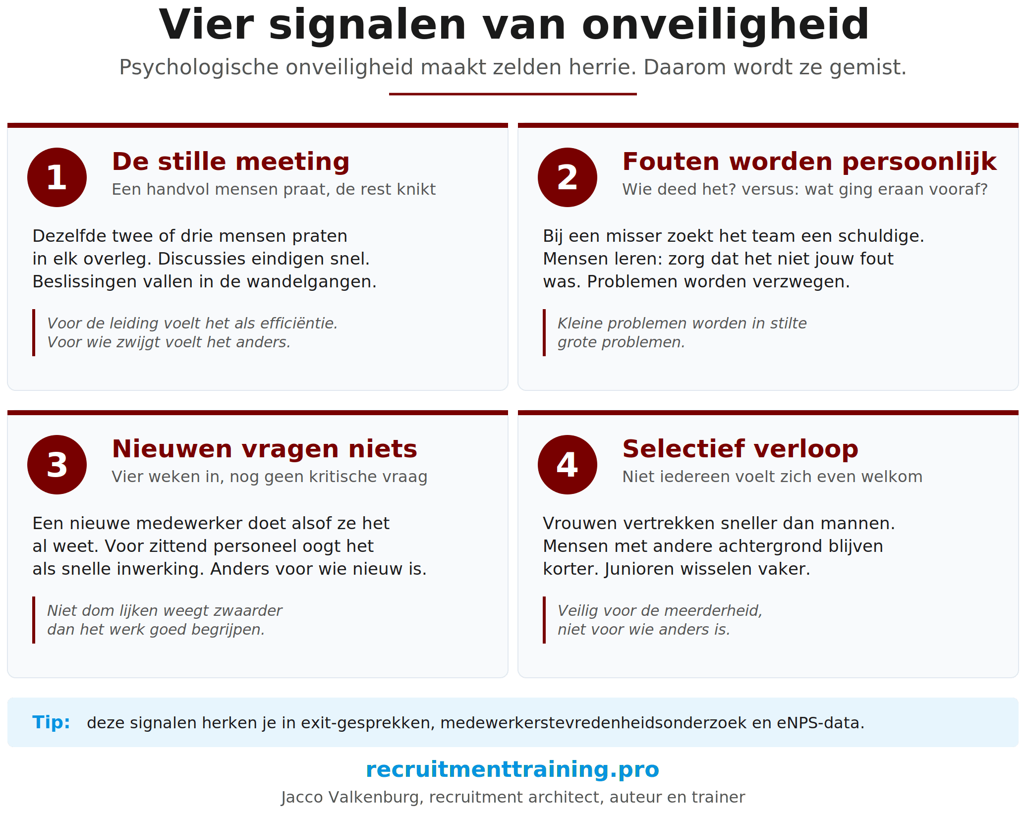 Vier signalen van psychologische onveiligheid in een team: de stille meeting, fouten worden persoonlijk, nieuwen vragen niets en selectief verloop bij specifieke groepen.