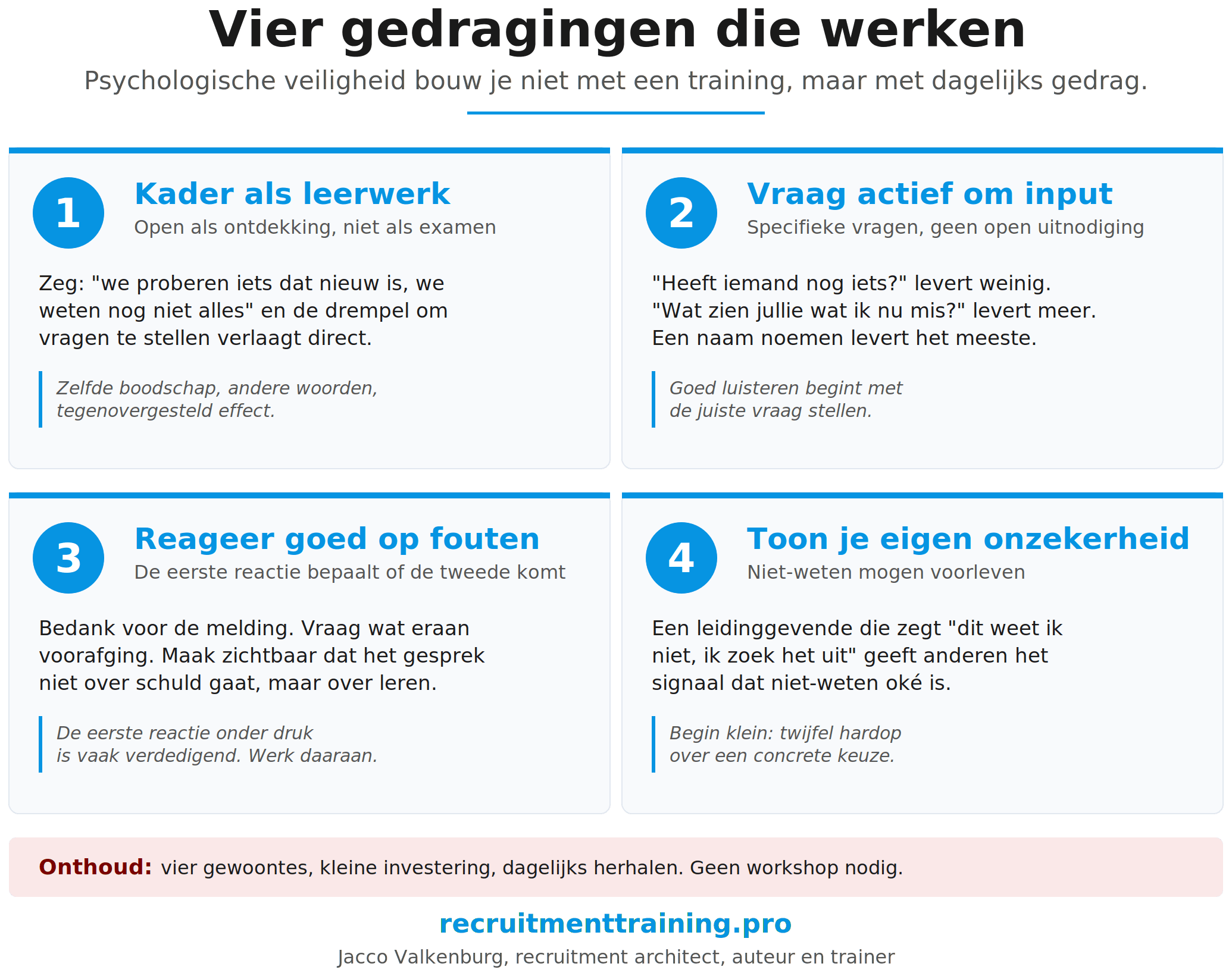Vier gedragingen die psychologische veiligheid bouwen: het werk kaderen als leerwerk, actief om input vragen, productief reageren op fouten en eigen onzekerheid tonen.