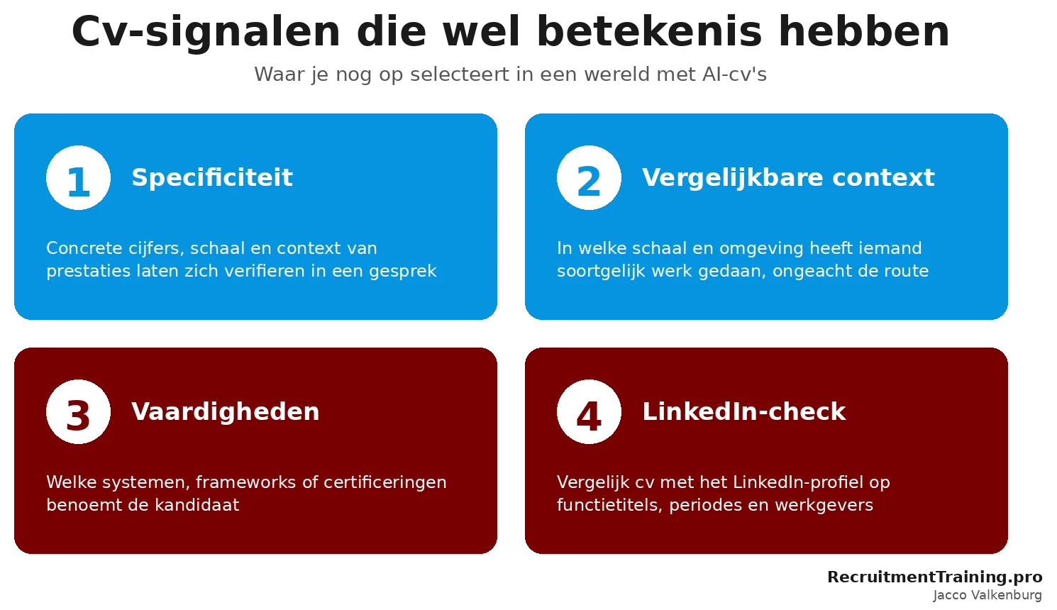 Overzicht van vier cv-signalen die nog wel betrouwbaar zijn voor selectie: specificiteit, consistentie, gereedschappen en LinkedIn-check.