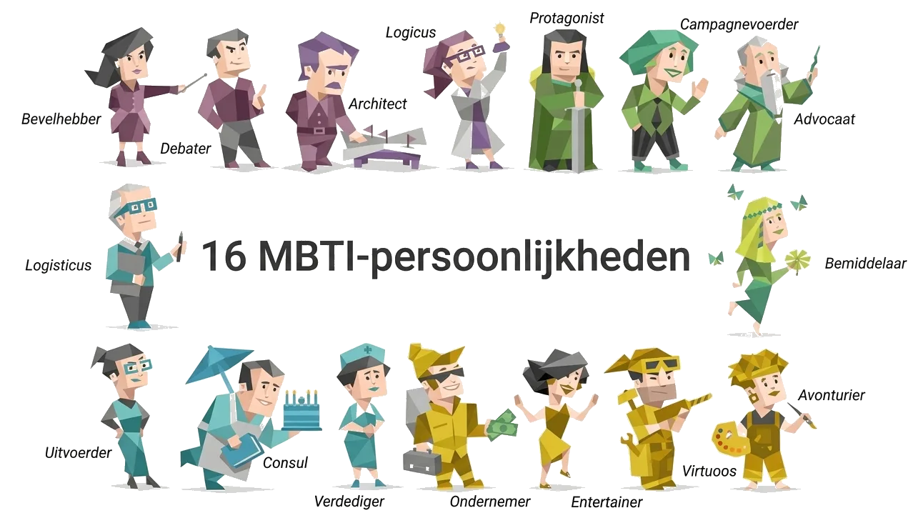 Een illustratief overzicht van de 16 MBTI-persoonlijkheden, gepresenteerd in een grid met vier gekleurde categorieën: Paarse Analyse-groep (Architect, Logicus, Bevelhebber, Debater), Groene Diplomaten-groep (Advocaat, Bemiddelaar, Protagonist, Campagnevoerder), Blauwe Schildwachten-groep (Logisticus, Verdediger, Uitvoerder, Consul), en Oranje Verkenners-groep (Virtuoos, Avonturier, Ondernemer, Entertainer).