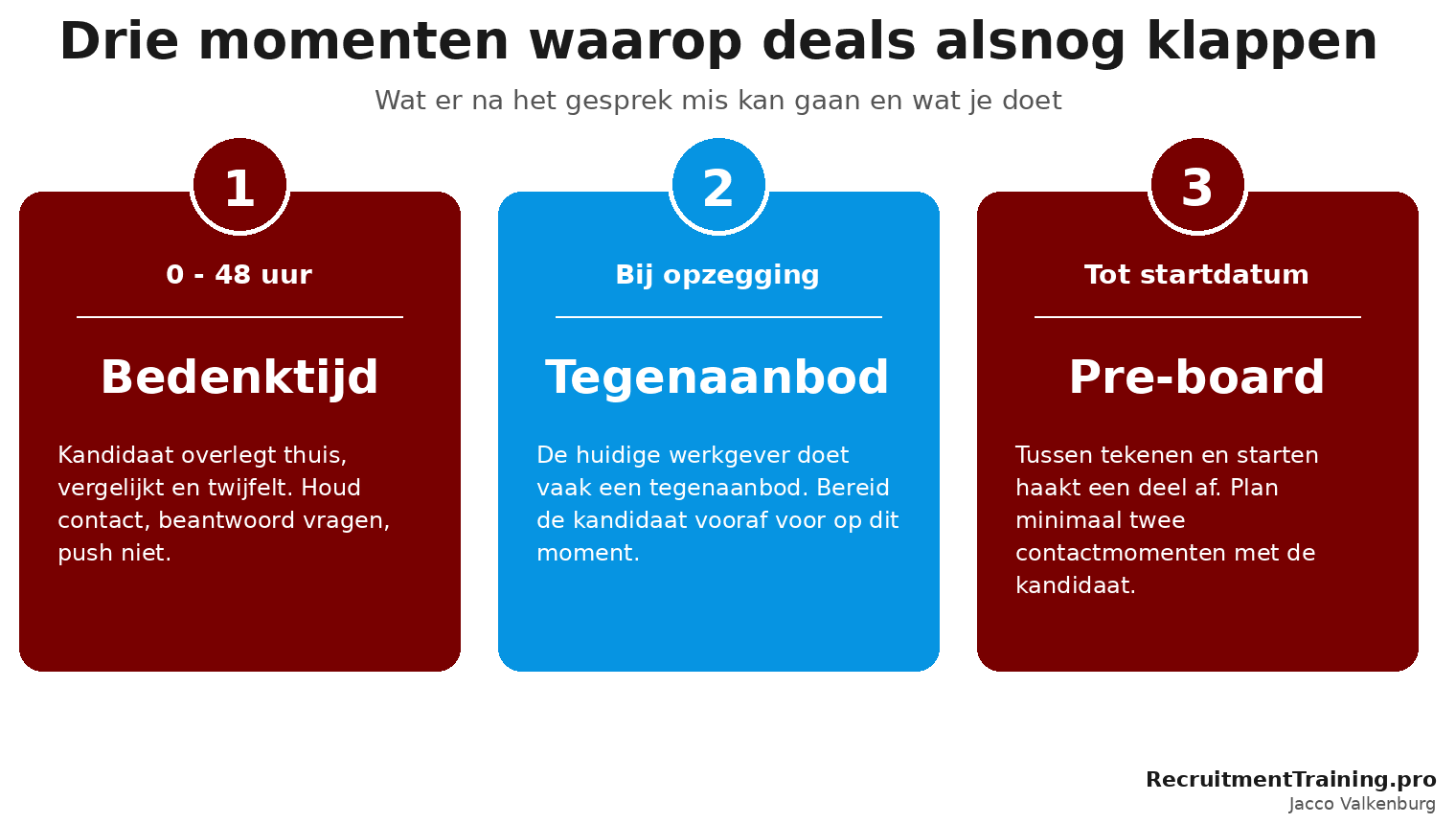 De drie risicomomenten waarop een arbeidsvoorwaardengesprek alsnog klapt: bedenktijd binnen 48 uur, tegenaanbod bij opzegging en de pre-board fase tot startdatum.