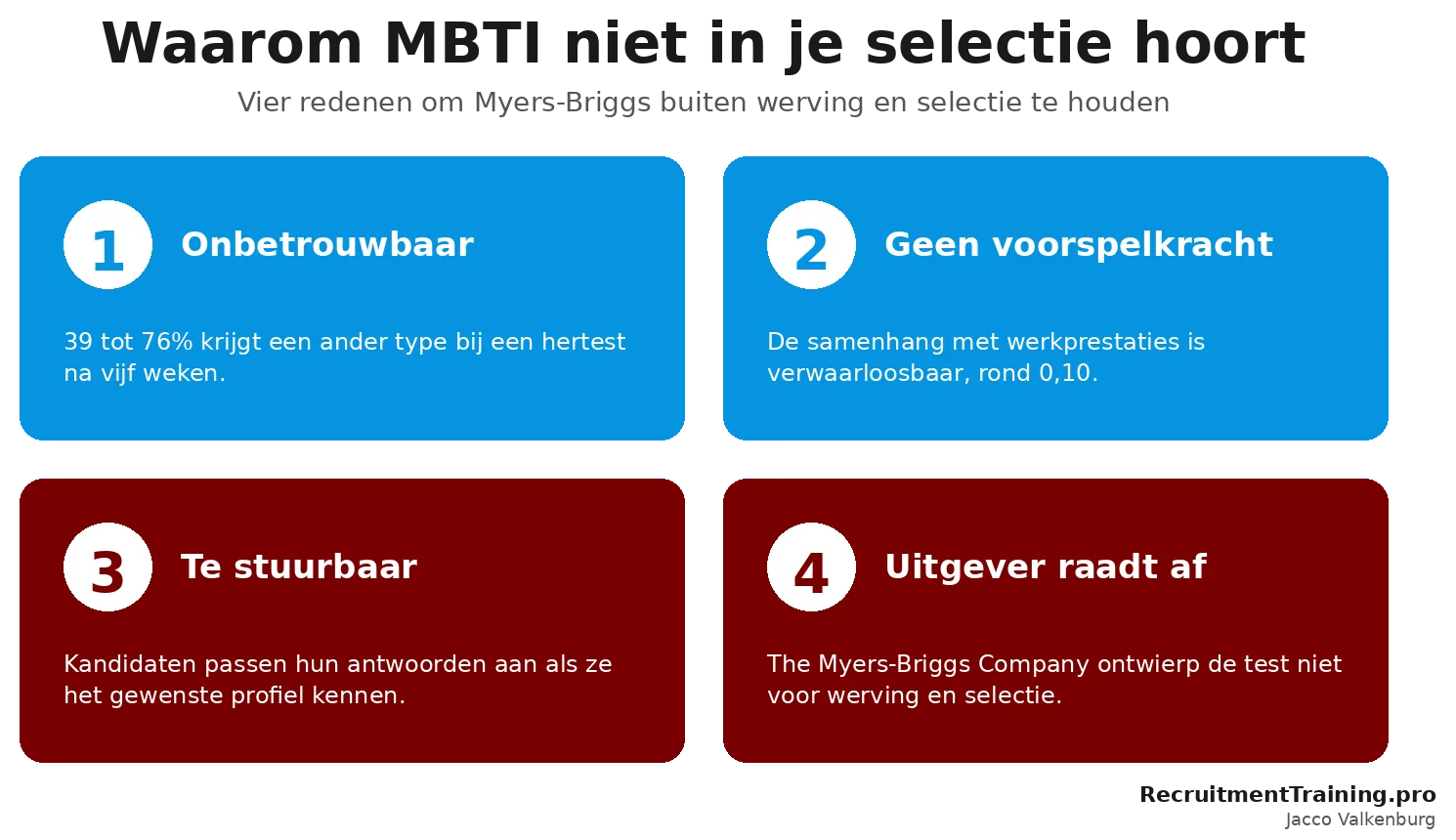 Vier redenen om Myers-Briggs buiten werving en selectie te houden: onbetrouwbaar, geen voorspelkracht, te stuurbaar, en de uitgever raadt het af.