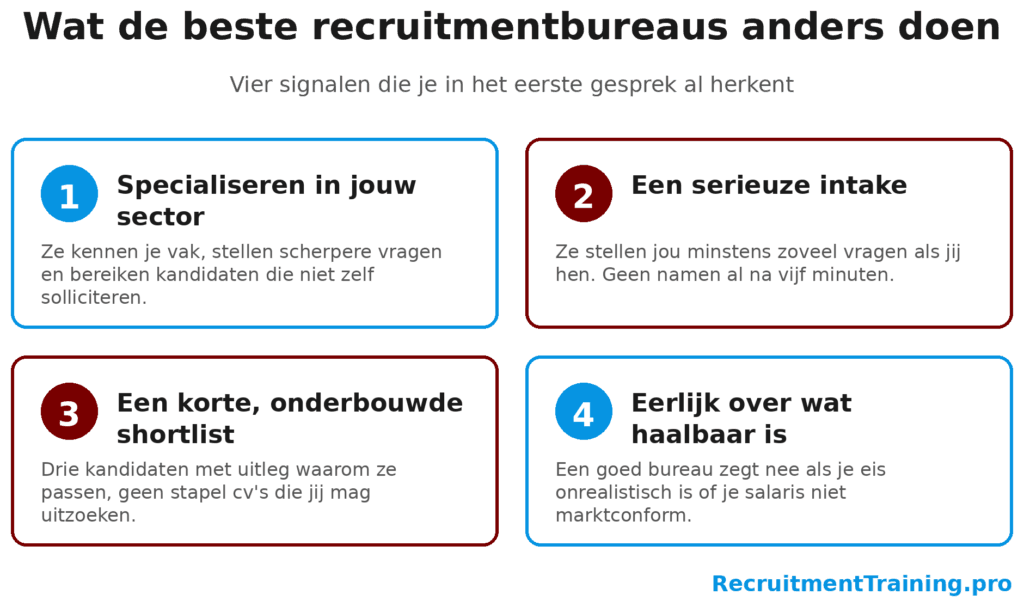 Infographic met vier signalen waaraan je een goed recruitmentbureau herkent: specialisatie, serieuze intake, korte shortlist en eerlijkheid.