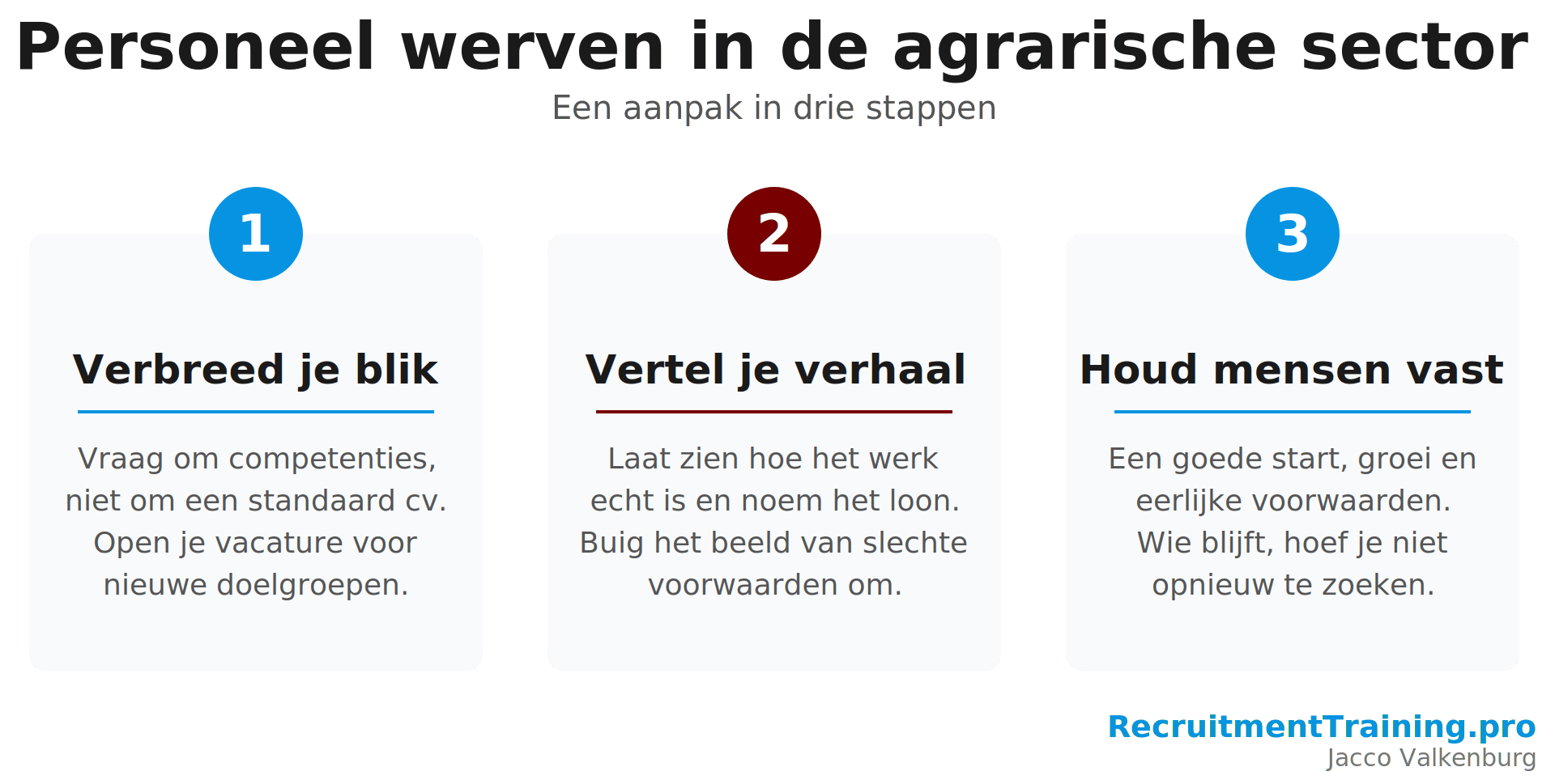 De aanpak om personeel te werven in de agrarische sector in drie stappen: verbreed je blik, vertel je verhaal en houd mensen vast.