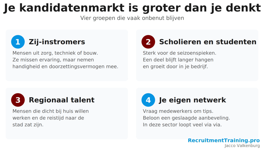 Vier onbenutte doelgroepen voor werving in de land- en tuinbouw: zij-instromers, scholieren en studenten, regionaal talent en je eigen netwerk.