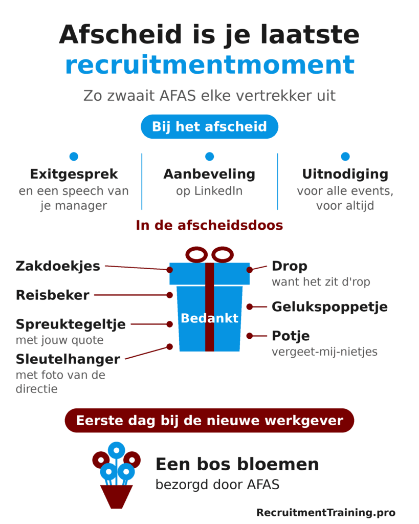 Infographic AFAS offboarding aanpak: exitgesprek, afscheidsspeech, LinkedIn-aanbeveling, afscheidsdoos met persoonlijke items, uitnodiging events, en bloemen op eerste dag nieuwe werk