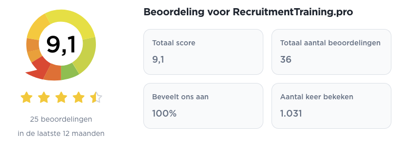 RecruitmentTrainingPro beoordeling op Klantenvertellen in 2027